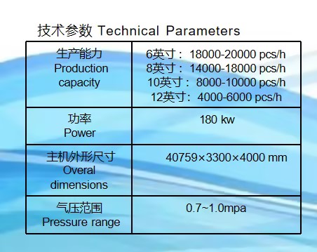 Technical Parameters