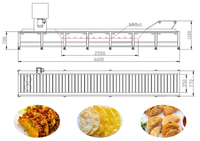 Taco Production Line
